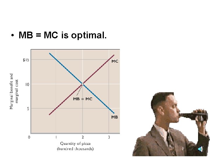  • MB = MC is optimal. 