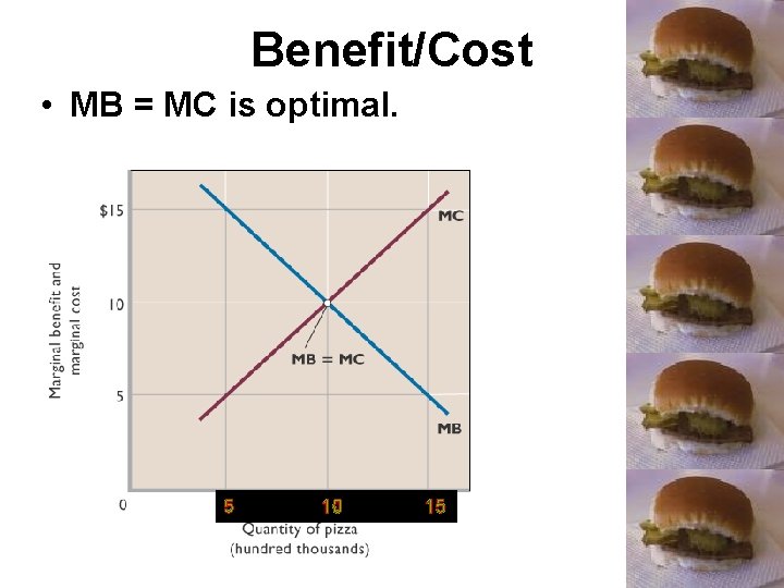 Benefit/Cost • MB = MC is optimal. 5 10 15 