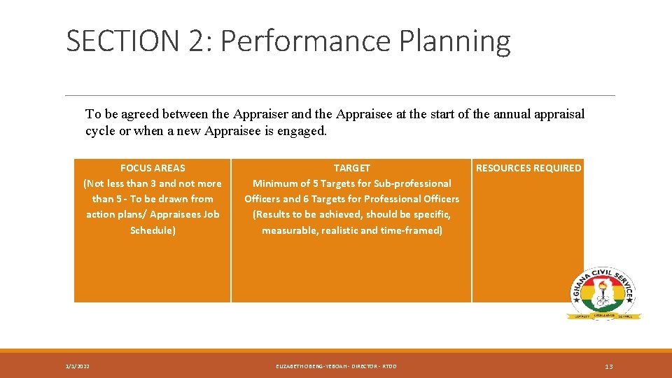 SECTION 2: Performance Planning To be agreed between the Appraiser and the Appraisee at