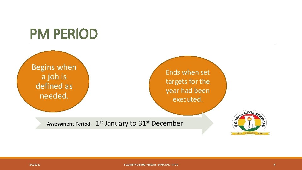 PM PERIOD Begins when a job is defined as needed. Assessment Period – 1