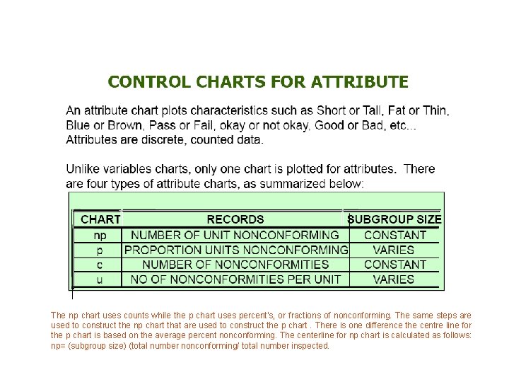 The np chart uses counts while the p chart uses percent's, or fractions of