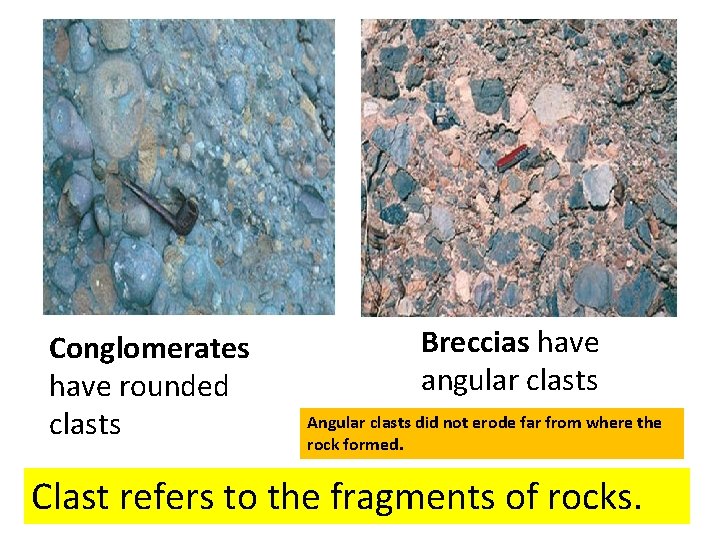 Conglomerates have rounded clasts Breccias have angular clasts Angular clasts did not erode far