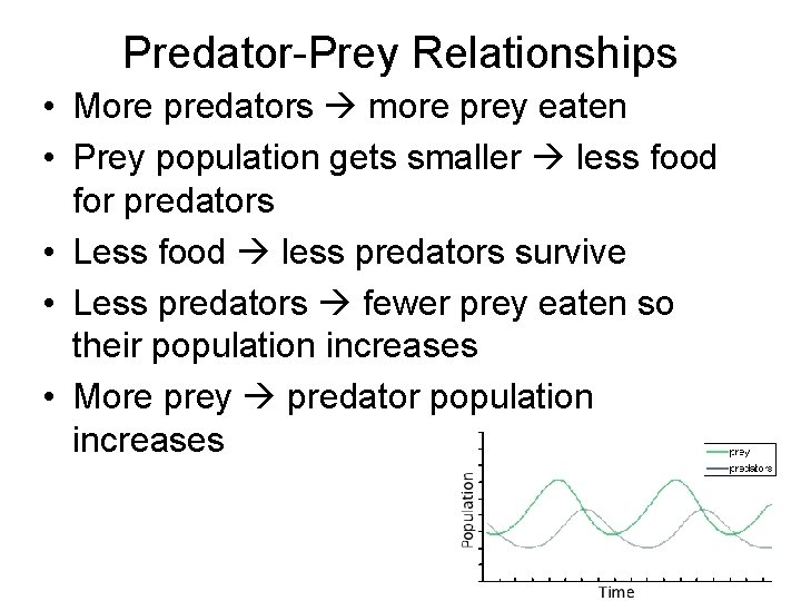 Predator-Prey Relationships • More predators more prey eaten • Prey population gets smaller less