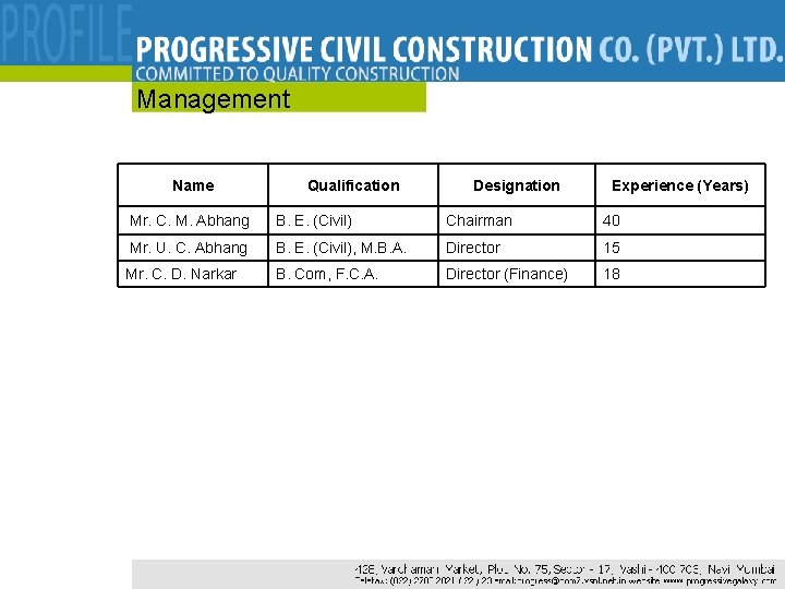 Management Name Qualification Designation Experience (Years) Mr. C. M. Abhang B. E. (Civil) Chairman Management Name Qualification Designation Experience (Years) Mr. C. M. Abhang B. E. (Civil) Chairman