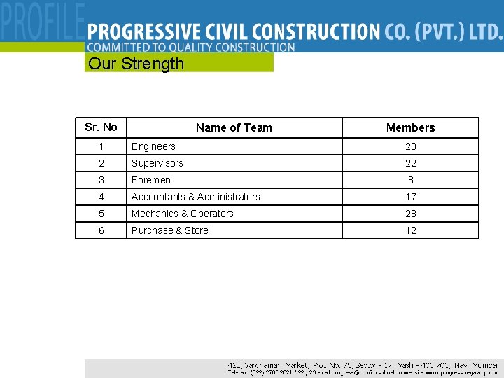 Our Strength Sr. No Name of Team Members 1 Engineers 20 2 Supervisors 22