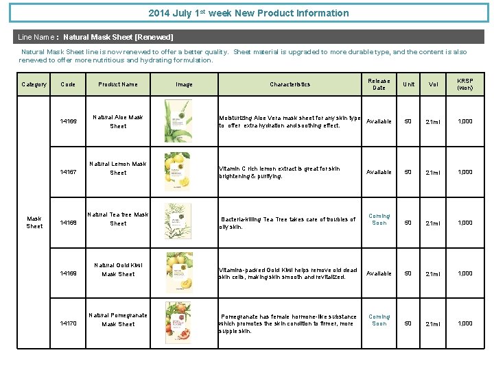 2014 July 1 st week New Product Information Line Name : Natural Mask Sheet