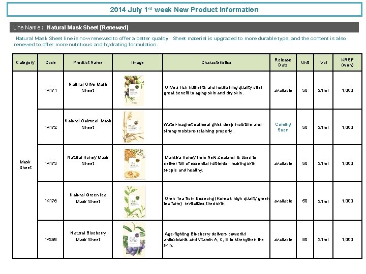 2014 July 1 st week New Product Information Line Name : Natural Mask Sheet
