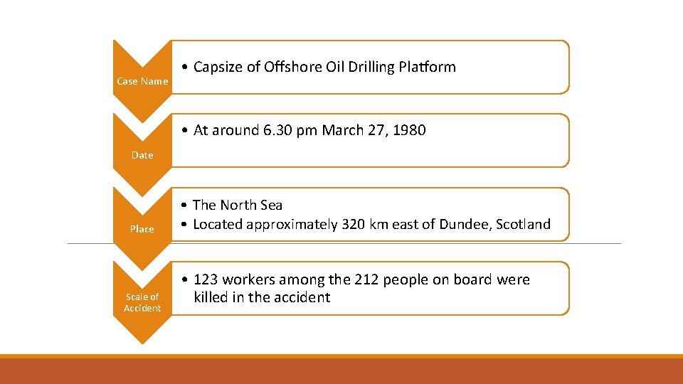 Case Name • Capsize of Offshore Oil Drilling Platform • At around 6. 30