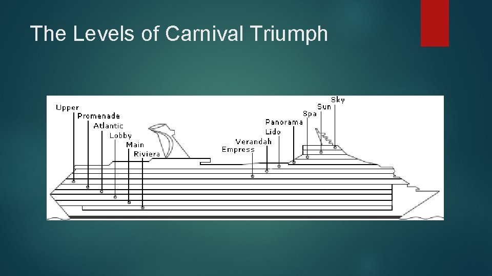 The Levels of Carnival Triumph 