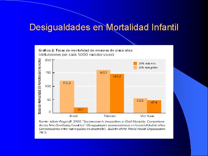 Desigualdades en Mortalidad Infantil 