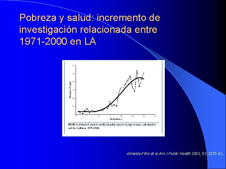 Pobreza y salud: incremento de investigación relacionada entre 1971 -2000 en LA . Almeida-Filho