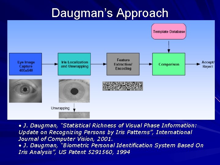 Daugman’s Approach • J. Daugman, “Statistical Richness of Visual Phase Information: Update on Recognizing