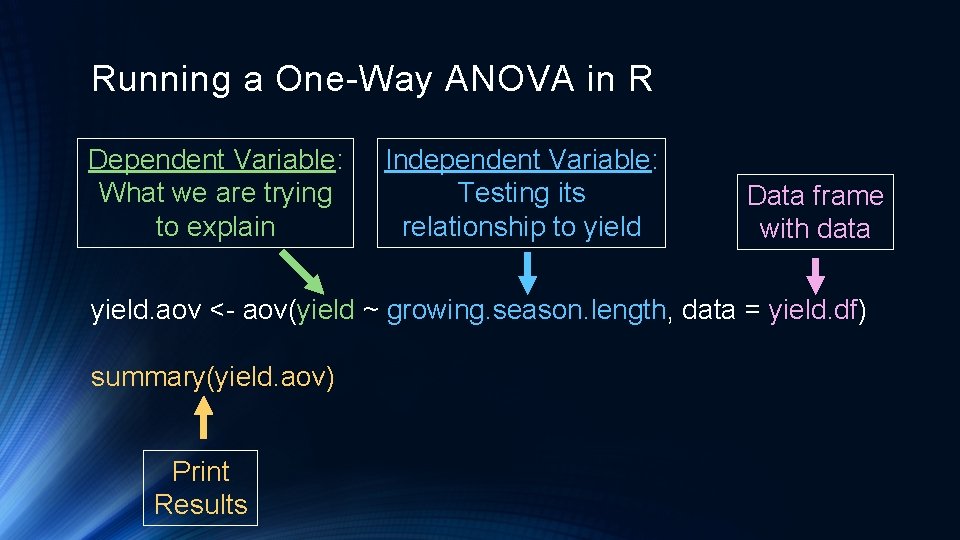 Running a One-Way ANOVA in R Dependent Variable: What we are trying to explain