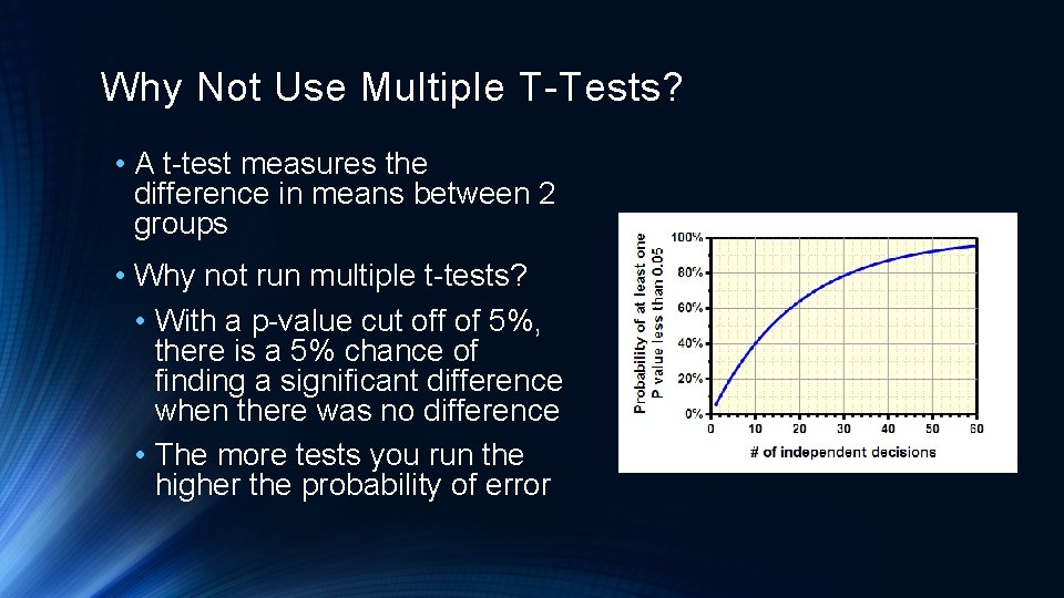 Why Not Use Multiple T-Tests? • A t-test measures the difference in means between
