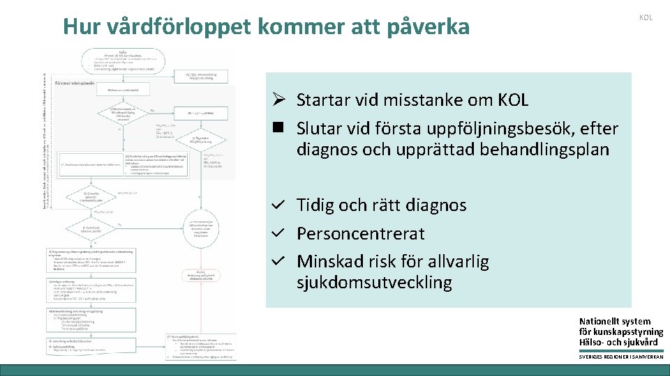 Hur vårdförloppet kommer att påverka KOL Ø Startar vid misstanke om KOL Slutar vid