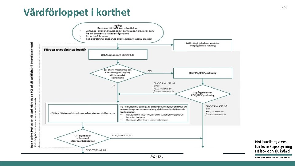 Vårdförloppet i korthet KOL Forts. Nationellt system för kunskapsstyrning Hälso- och sjukvård SVERIGES REGIONER