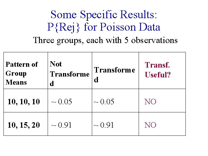 Some Specific Results: P{Rej} for Poisson Data Three groups, each with 5 observations Pattern