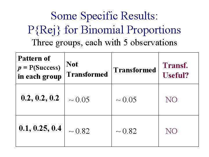 Some Specific Results: P{Rej} for Binomial Proportions Three groups, each with 5 observations Pattern