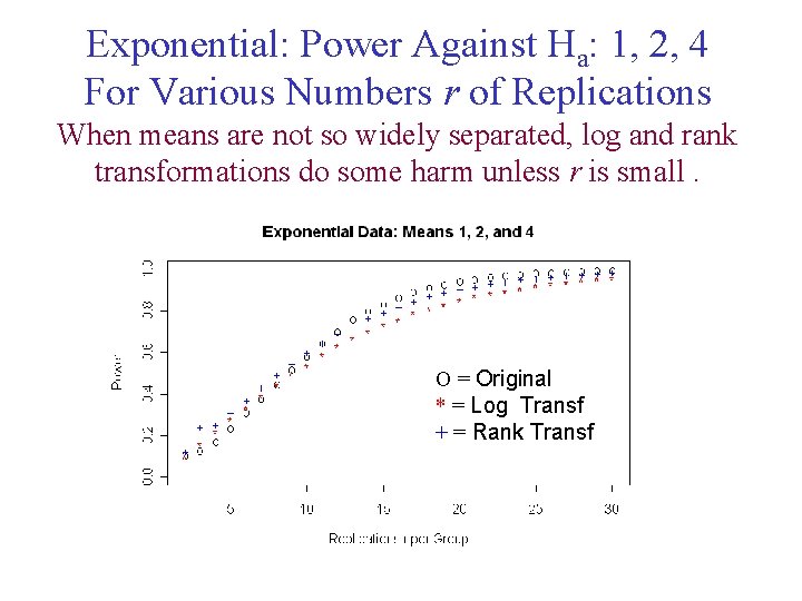 Exponential: Power Against Ha: 1, 2, 4 For Various Numbers r of Replications When