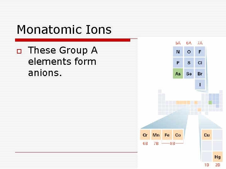 Monatomic Ions o These Group A elements form anions. 