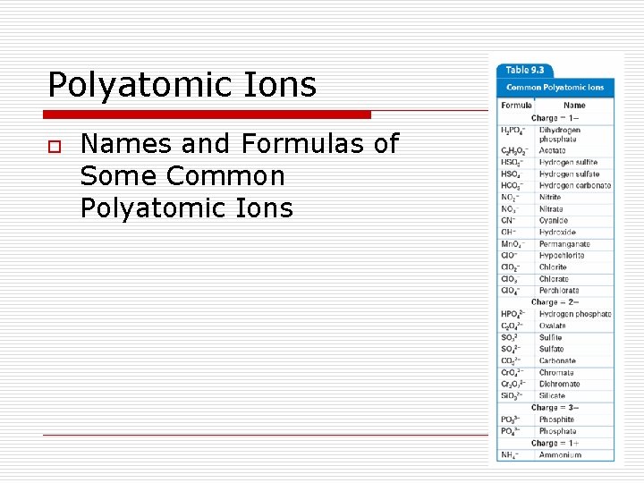 Polyatomic Ions o Names and Formulas of Some Common Polyatomic Ions 