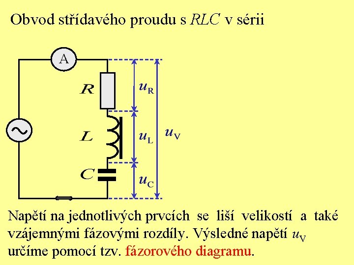 Obvod střídavého proudu s RLC v sérii A Napětí na jednotlivých prvcích se liší