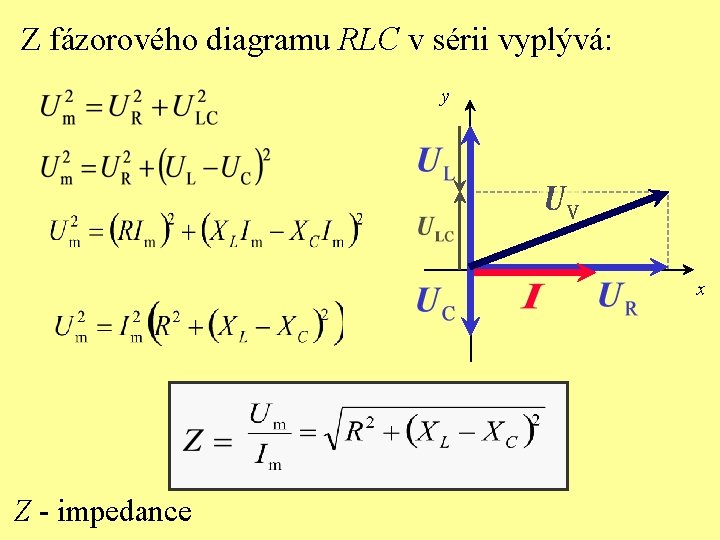 Z fázorového diagramu RLC v sérii vyplývá: y x Z - impedance 