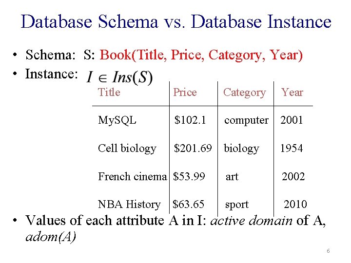 Database Schema vs. Database Instance • Schema: S: Book(Title, Price, Category, Year) • Instance: