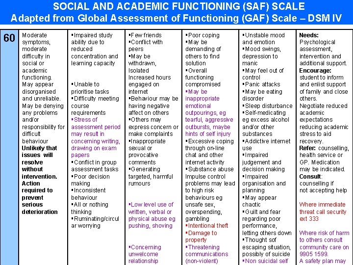 SOCIAL AND ACADEMIC FUNCTIONING (SAF) SCALE Adapted from Global Assessment of Functioning (GAF) Scale