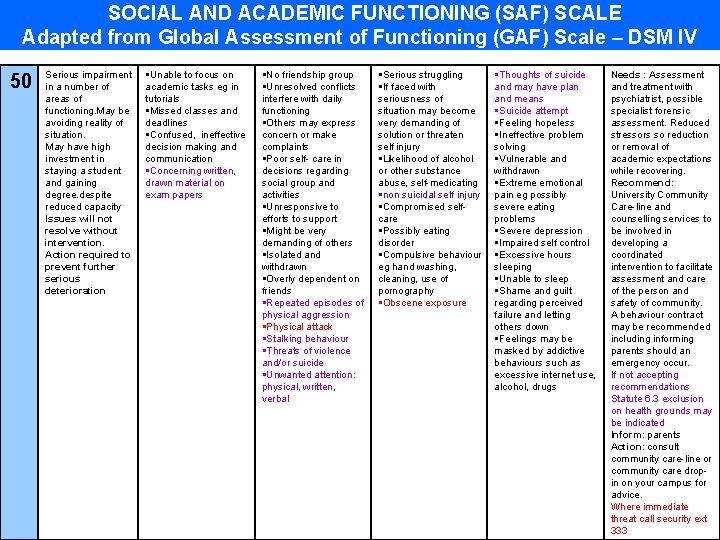 SOCIAL AND ACADEMIC FUNCTIONING (SAF) SCALE Adapted from Global Assessment of Functioning (GAF) Scale