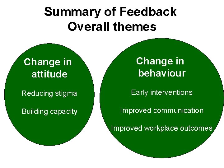 Summary of Feedback Overall themes Change in attitude Change in behaviour Reducing stigma Early