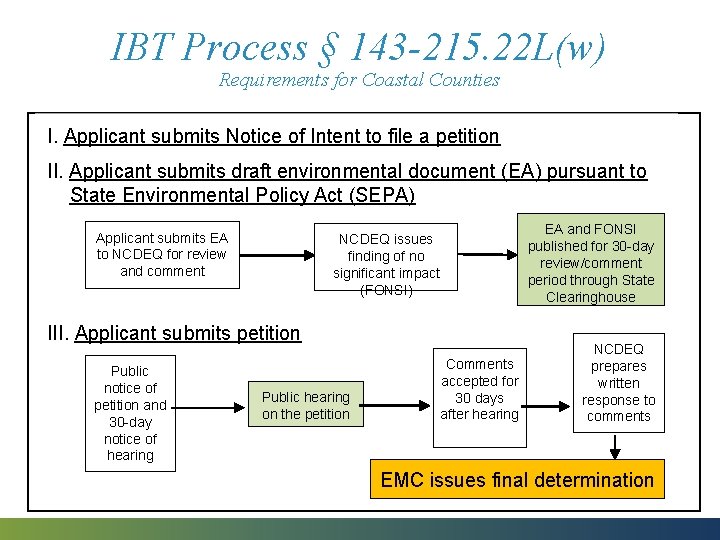 IBT Process § 143 -215. 22 L(w) Requirements for Coastal Counties I. Applicant submits