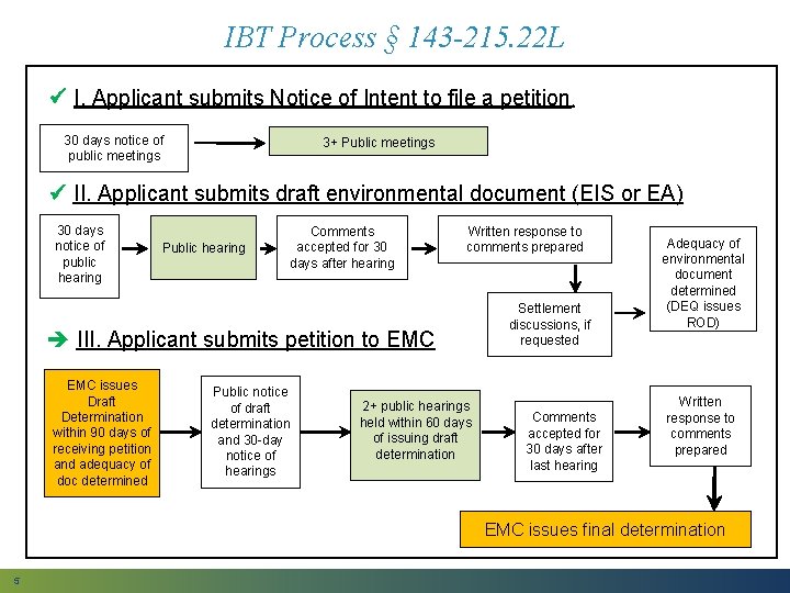 IBT Process § 143 -215. 22 L I. Applicant submits Notice of Intent to