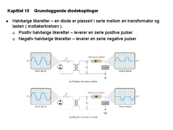 Kapittel 18 n Grunnleggende diodekoplinger Halvbølge likeretter – en diode er plassert i serie