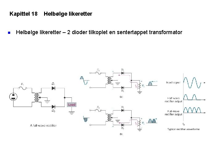 Kapittel 18 n Helbølge likeretter – 2 dioder tilkoplet en sentertappet transformator 