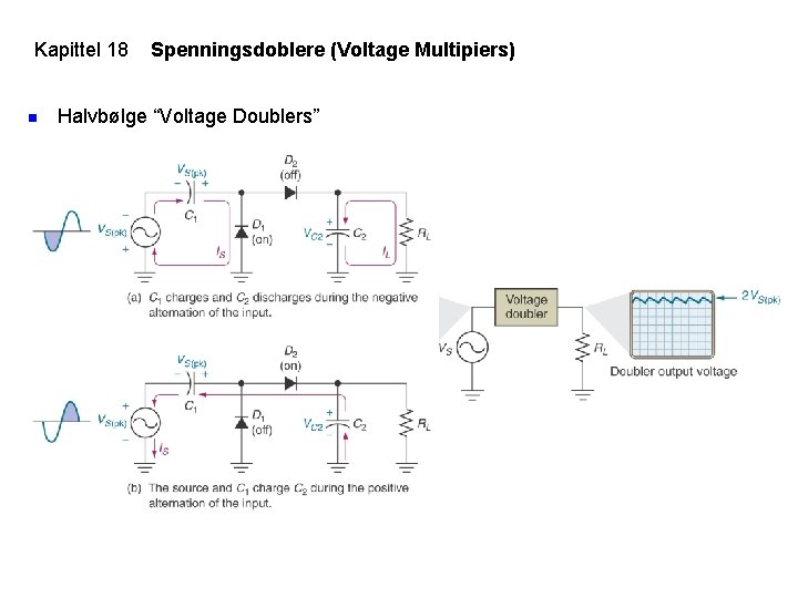 Kapittel 18 n Spenningsdoblere (Voltage Multipiers) Halvbølge “Voltage Doublers” 