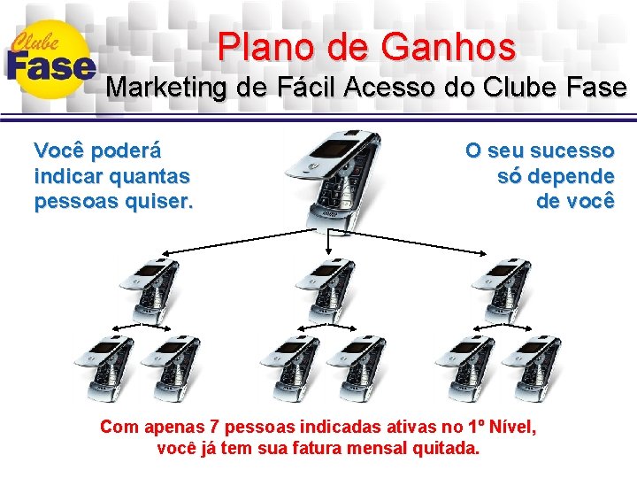 Plano de Ganhos Marketing de Fácil Acesso do Clube Fase Você poderá indicar quantas