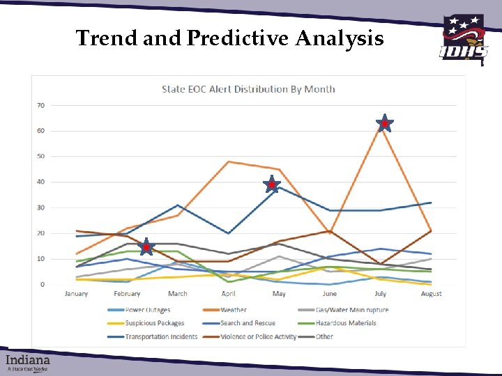 Trend and Predictive Analysis 