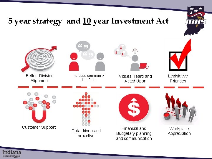 5 year strategy and 10 year Investment Act Better Division Alignment Customer Support Increase