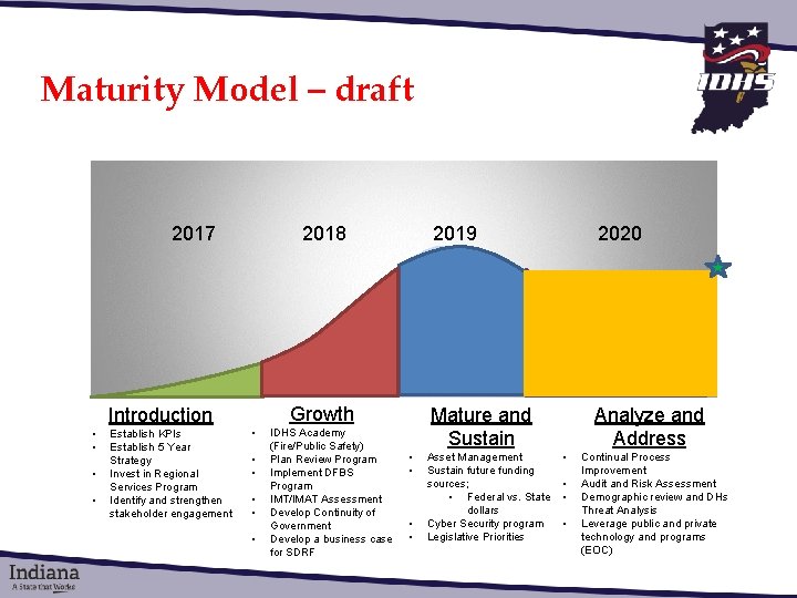 Maturity Model – draft 2017 Introduction • • Establish KPIs Establish 5 Year Strategy