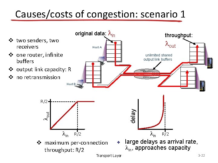 Causes/costs of congestion: scenario 1 v two senders, two receivers v one router, infinite
