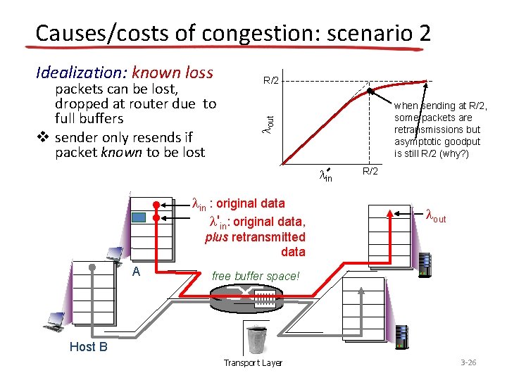 Causes/costs of congestion: scenario 2 packets can be lost, dropped at router due to