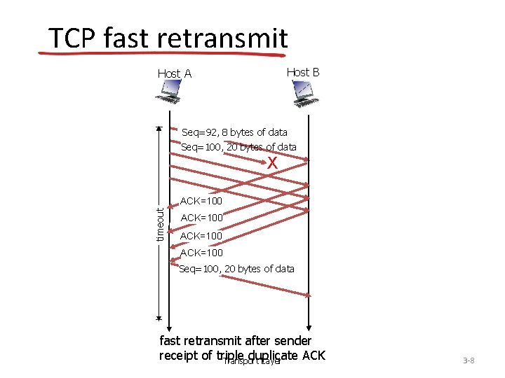 TCP fast retransmit Host B Host A Seq=92, 8 bytes of data Seq=100, 20