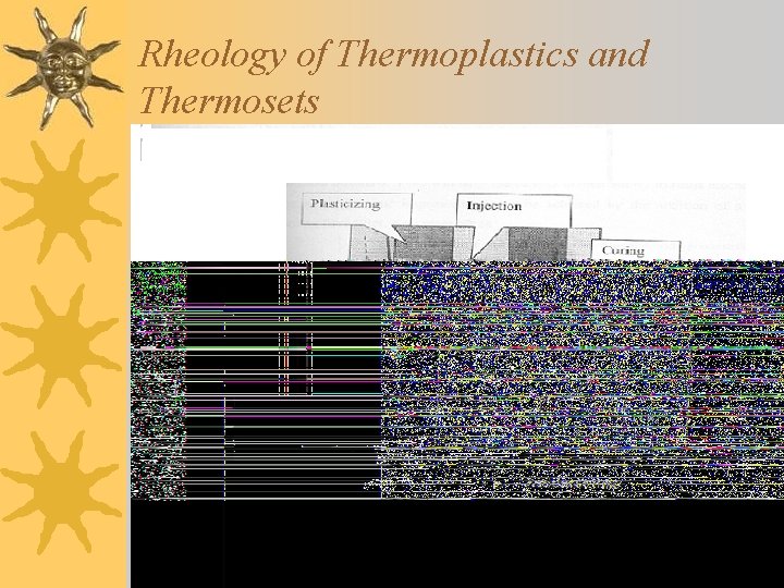 Rheology of Thermoplastics and Thermosets 