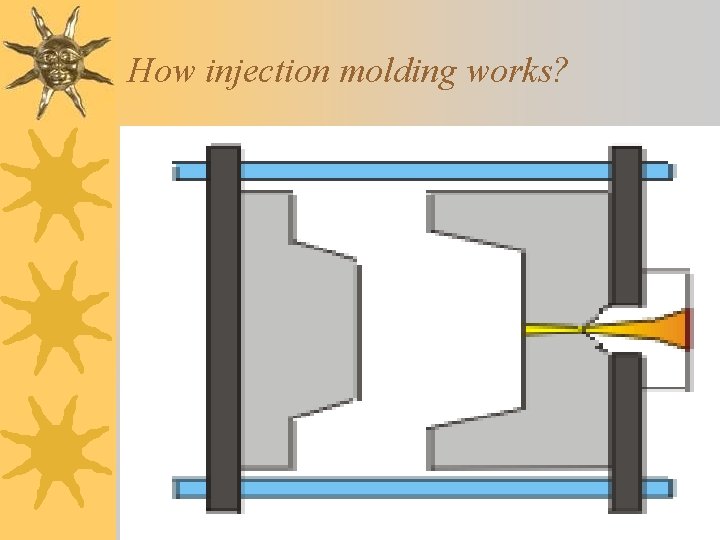 How injection molding works? 