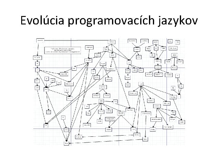 Evolúcia programovacích jazykov 
