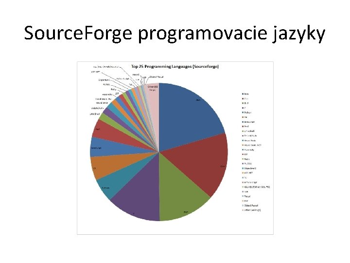 Source. Forge programovacie jazyky 