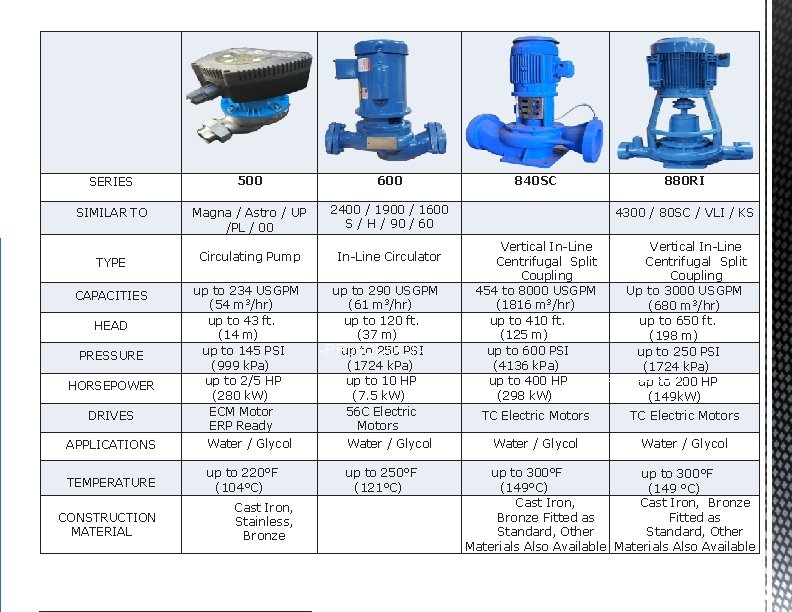 VERTICAL IN-LINE PUMPS SERIES 500 600 SIMILAR TO Magna / Astro / UP /PL