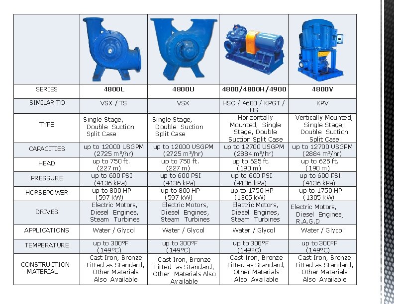 SERIES 4800 L 4800 U SIMILAR TO VSX / TS VSX TYPE CAPACITIES HEAD