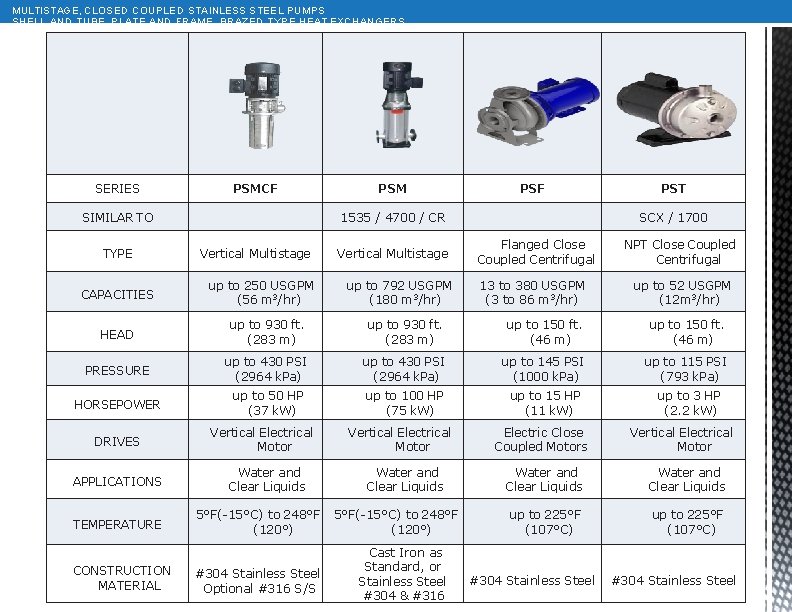 MULTISTAGE, CLOSED COUPLED STAINLESS STEEL PUMPS SHELL AND TUBE, PLATE AND FRAME, BRAZED TYPE
